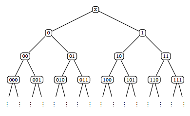 Binary Tree